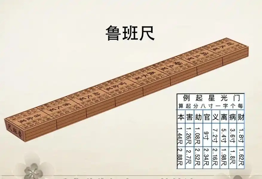 鲁班尺
